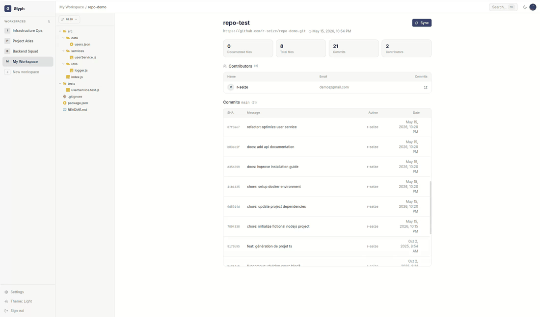 Glyph Branch selector dropdown